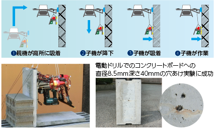 親子システム